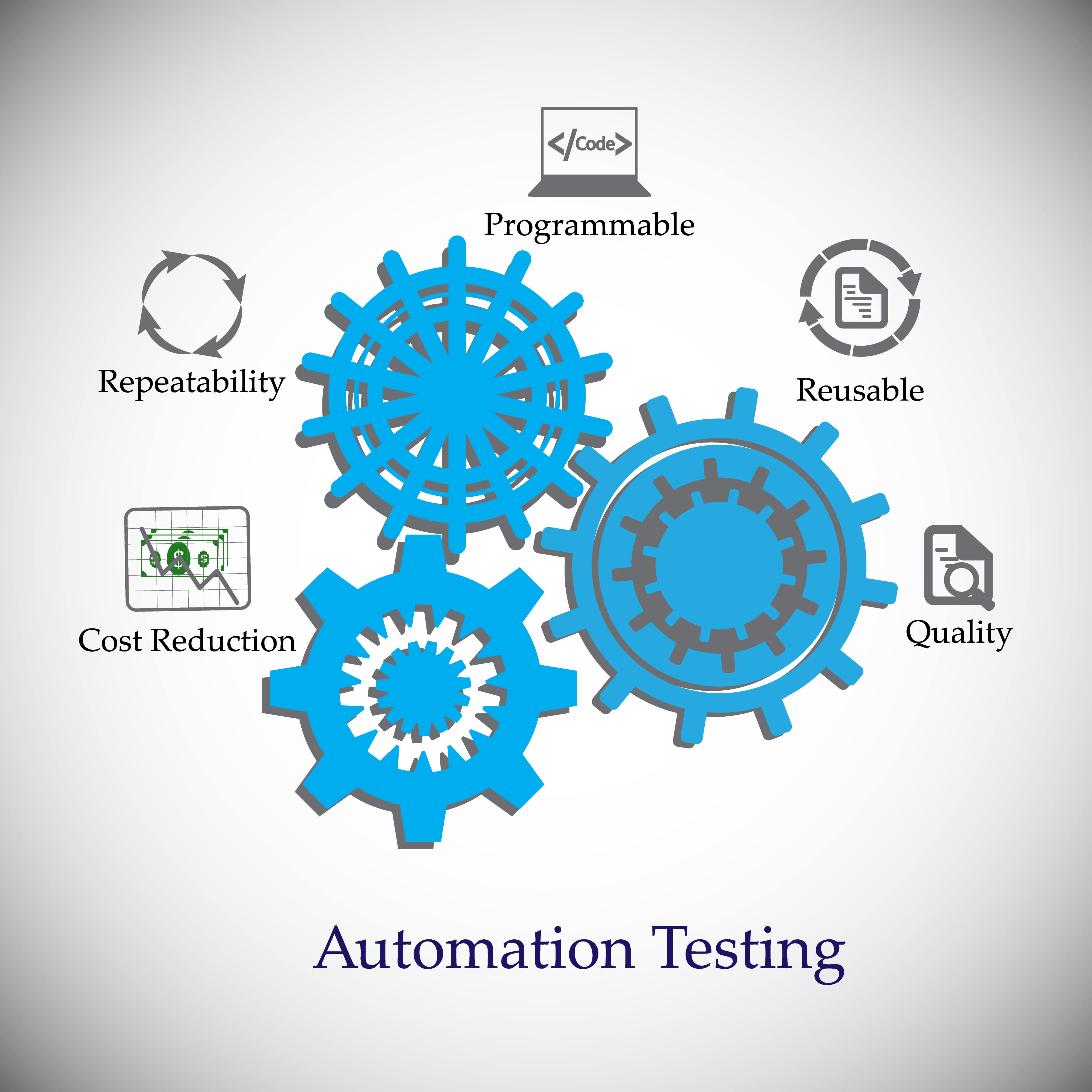 Automation Aptitude Test