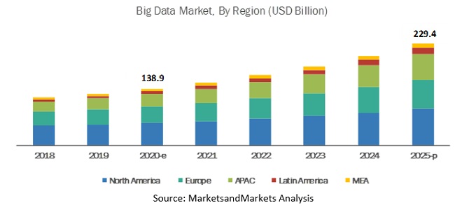 big data in market research