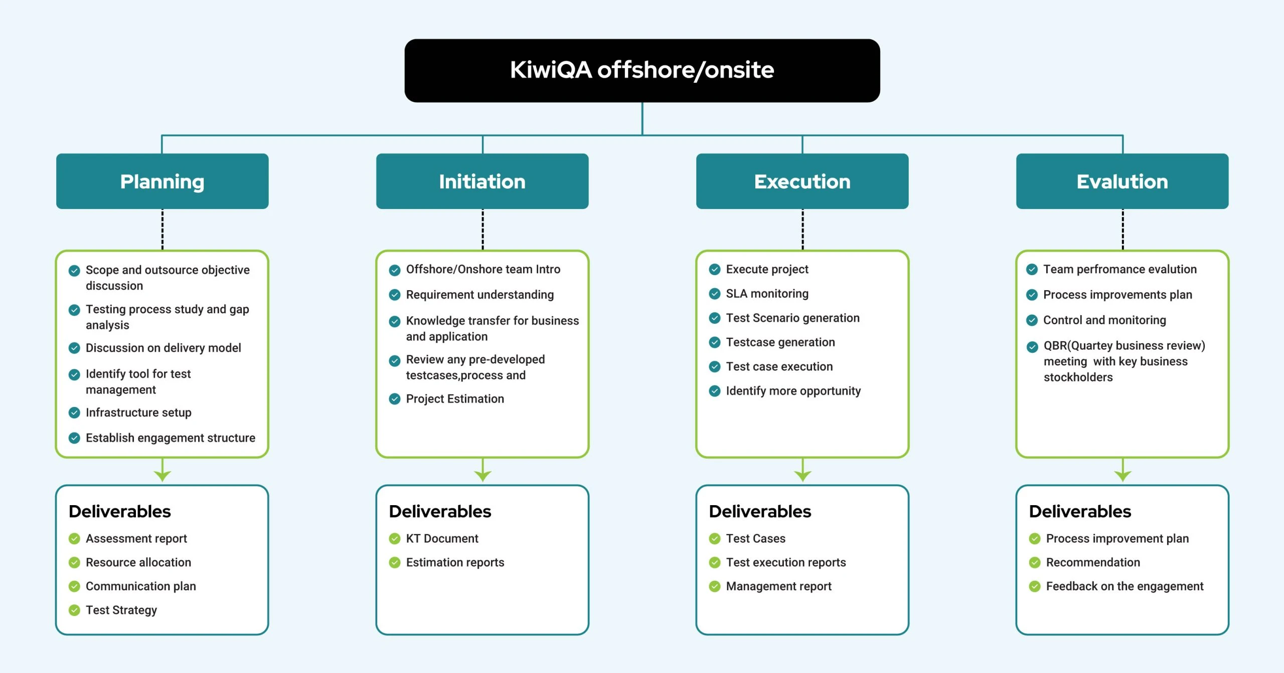 MetHodology-Offshore-scaled