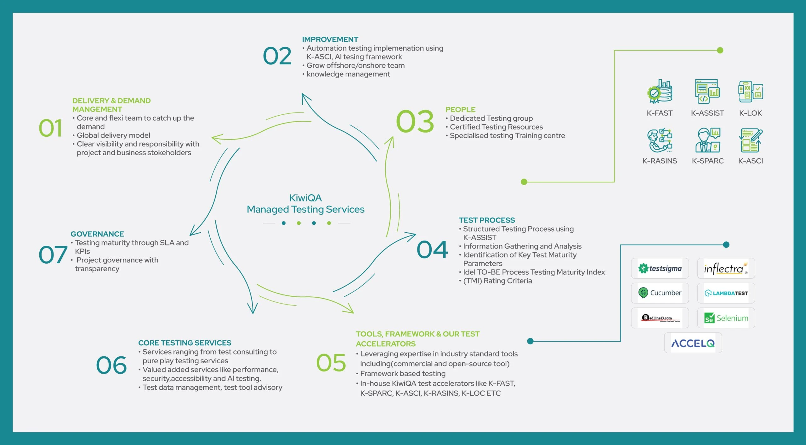 Methodology-ManagedQA-scaled