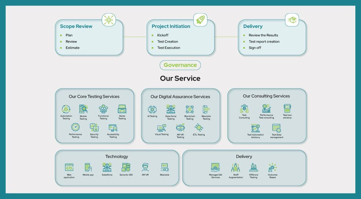 Methodology-Outcome-Based