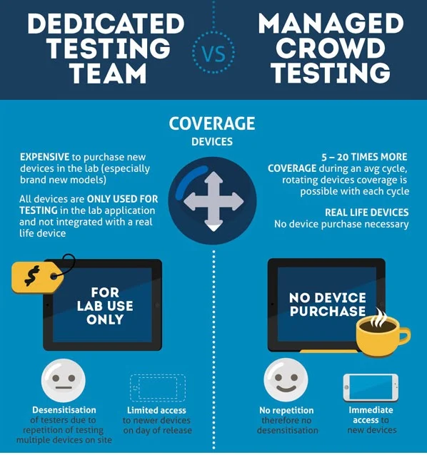 Benefits of Crowd Testing