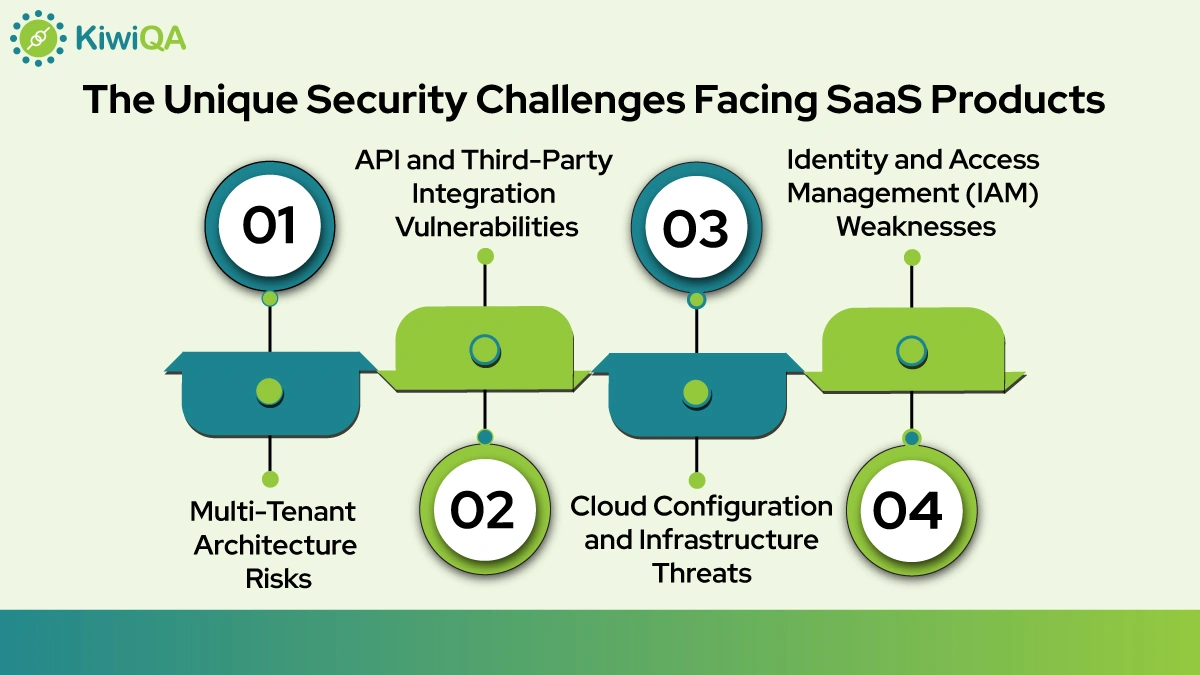 Security Testing for SaaS Products: A CTO’s Checklist