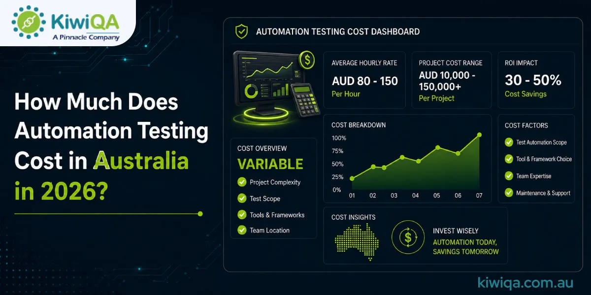 How Much Does Automation Testing Cost in Australia in 2026?