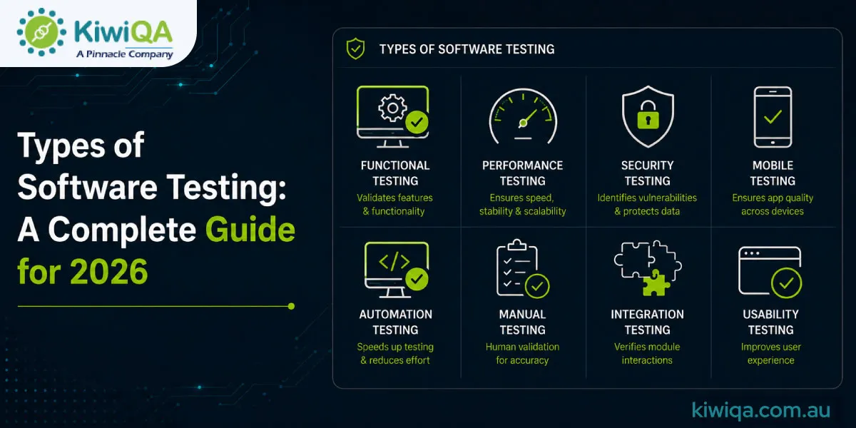 Types of Software Testing: A Complete Guide for 2026